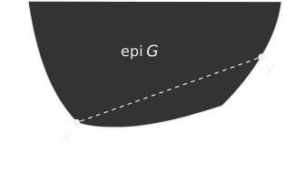 the epigraph of a convex function
