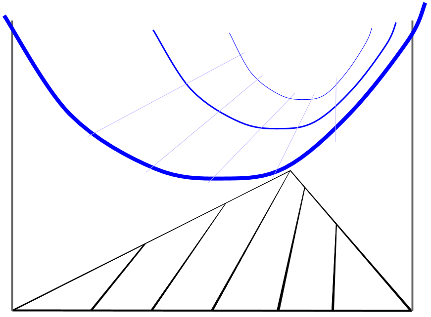 convex function over the simplex