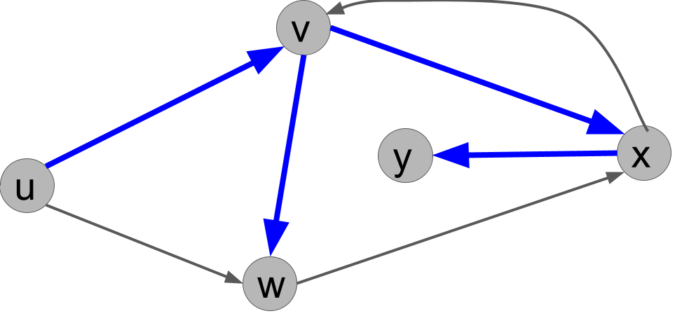 The corresponding search tree.