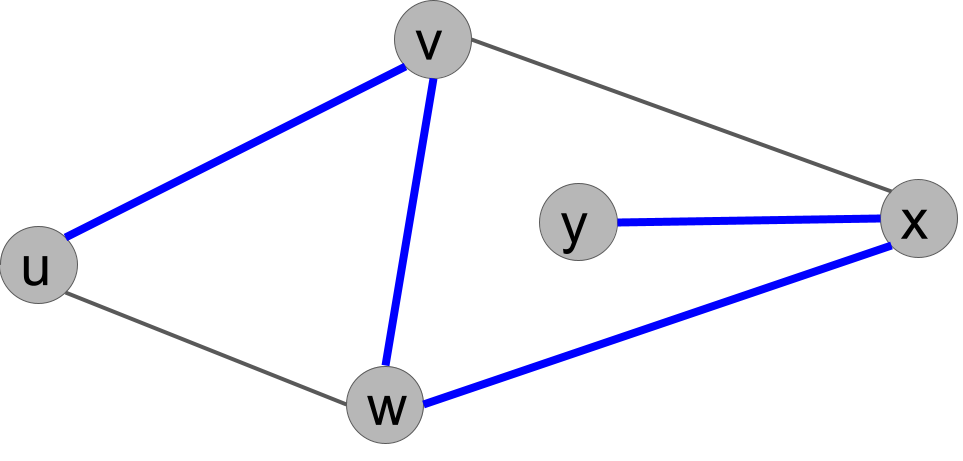 The subgraph with edges {u,v}, {v,w}, {w,x}, {x,y}.