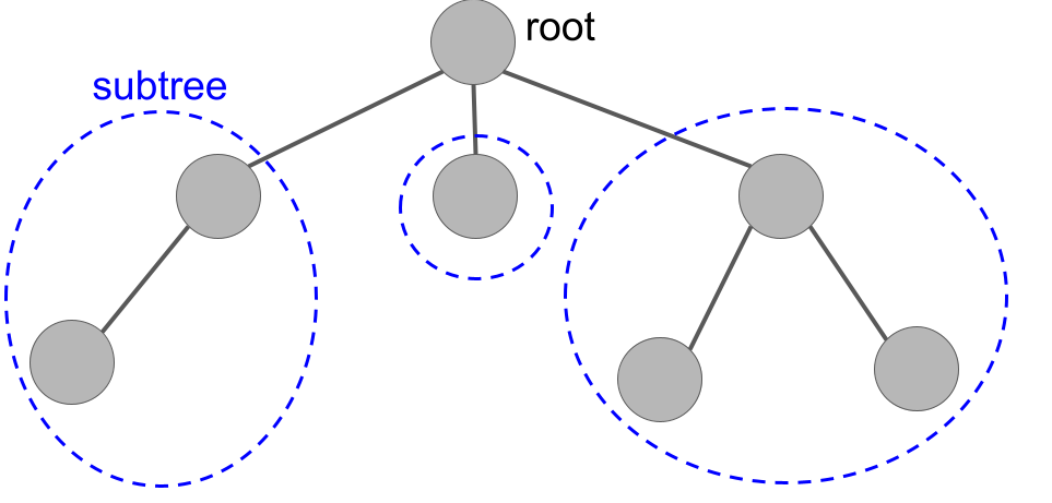 An example tree.