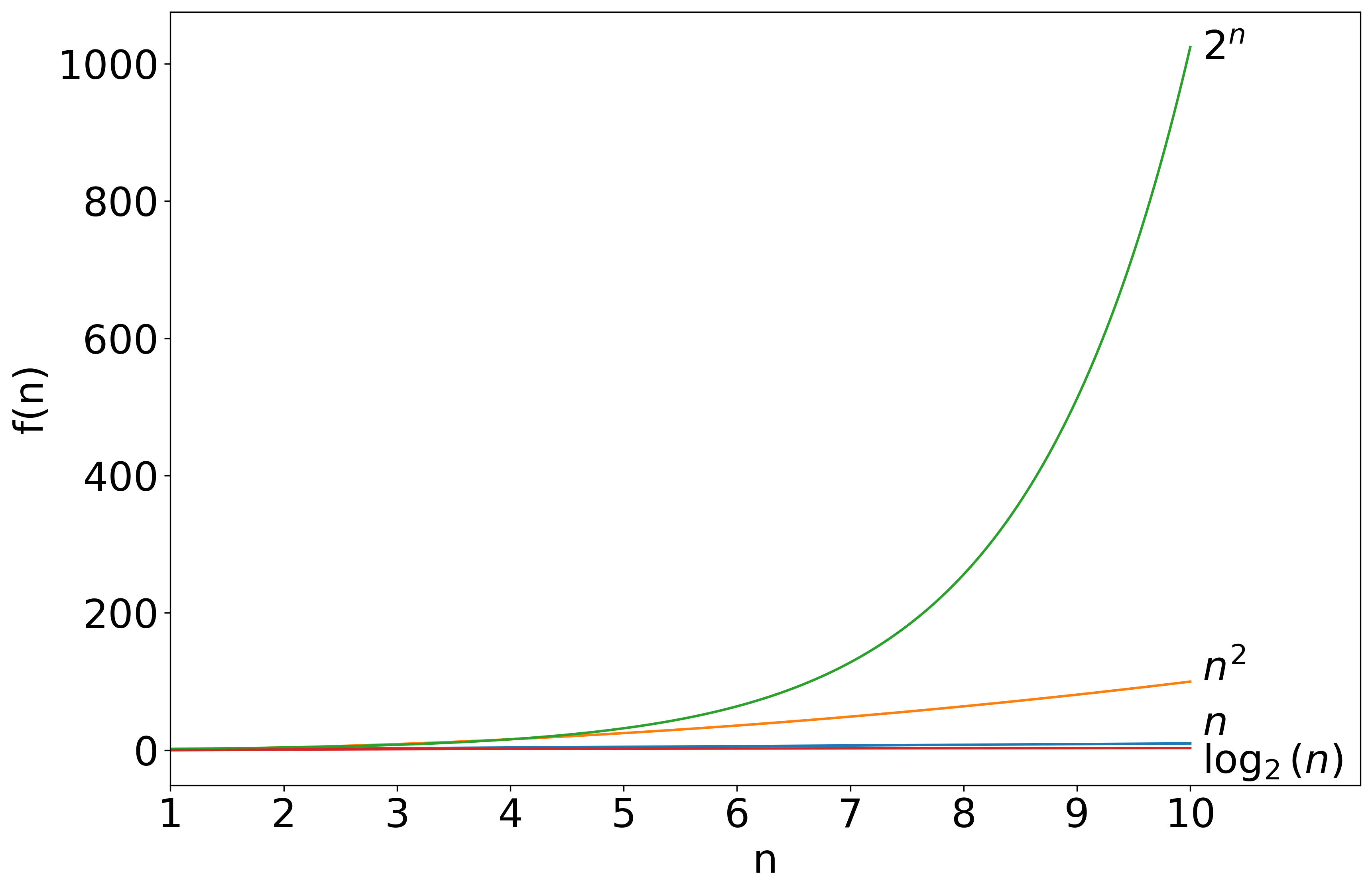 The same collection, zoomed out a bit more.